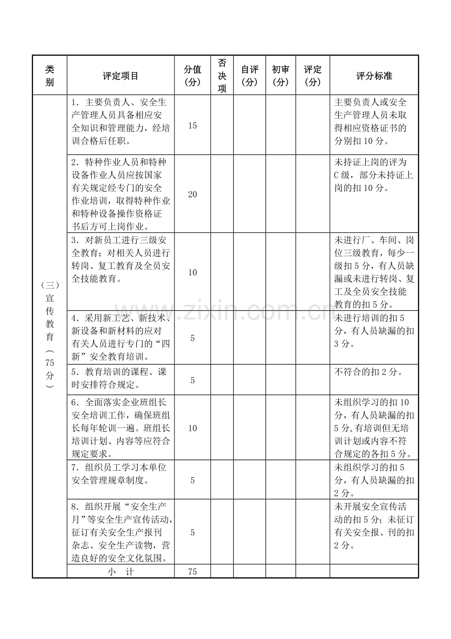 福建省安全生产标准化级别评定标准公共部分评分表doc..doc_第2页