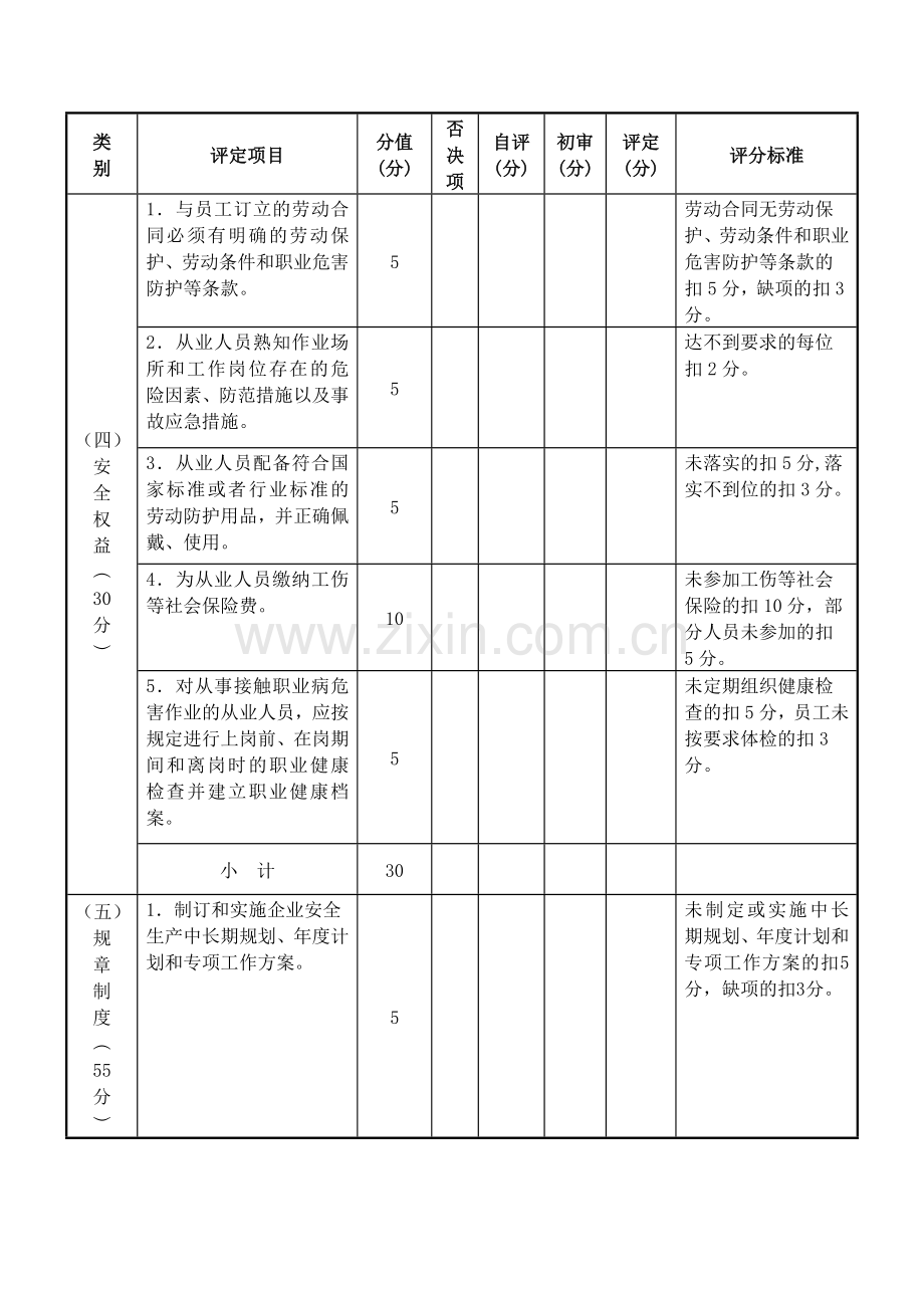 福建省安全生产标准化级别评定标准公共部分评分表doc..doc_第3页