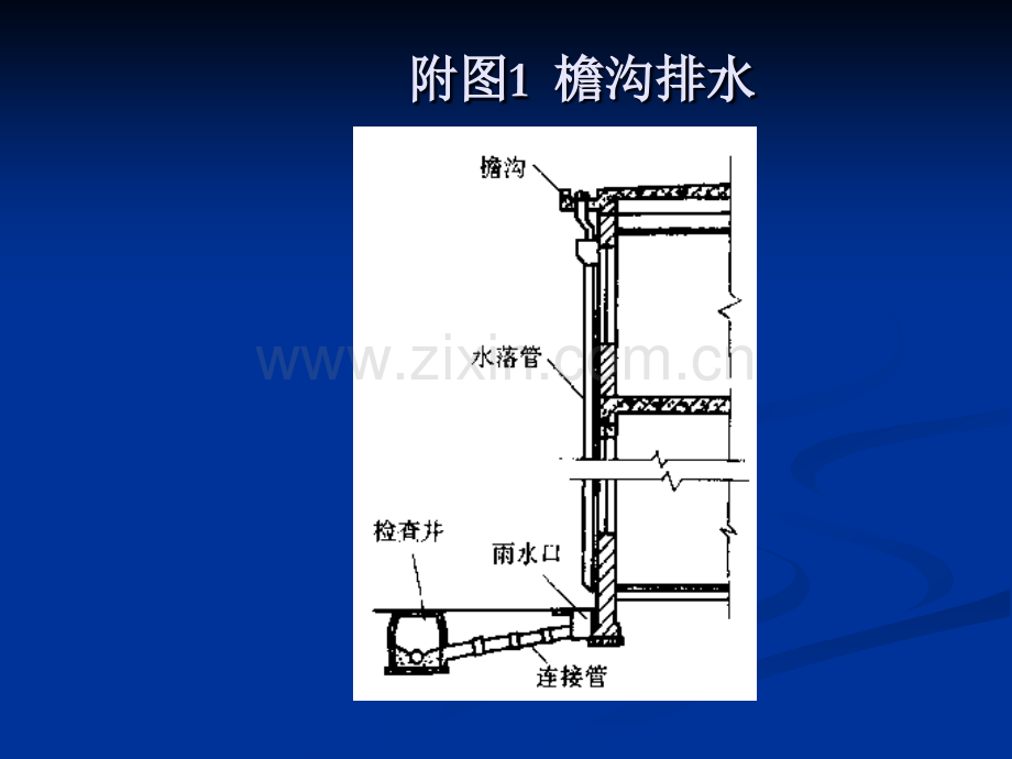 建筑雨水排水系统2.pptx_第2页