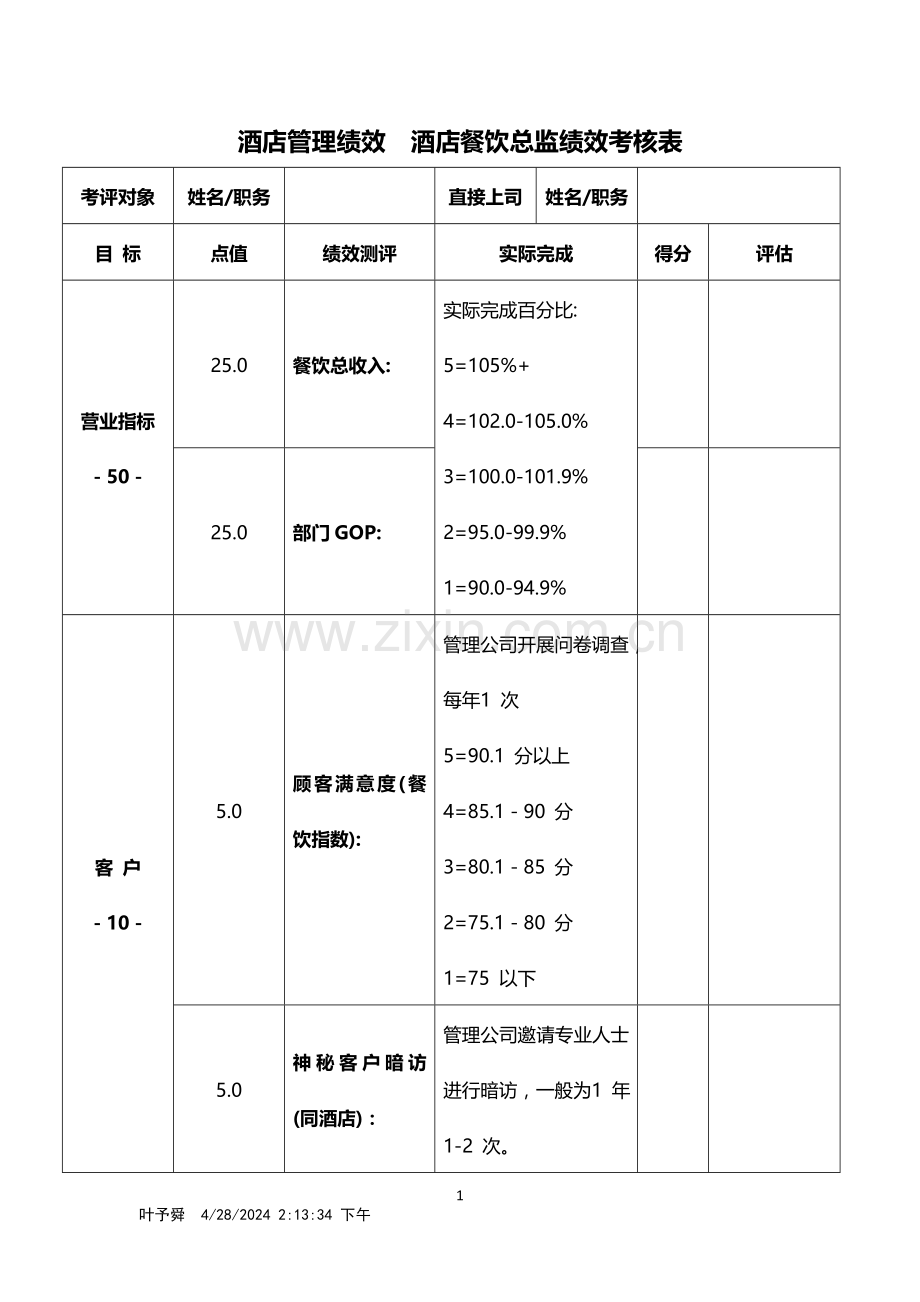 酒店管理绩效--酒店餐饮总监绩效考核表(叶予舜).doc_第1页