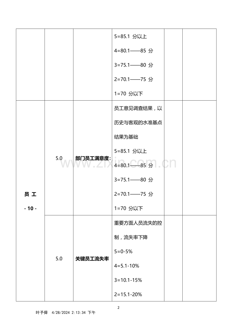 酒店管理绩效--酒店餐饮总监绩效考核表(叶予舜).doc_第2页