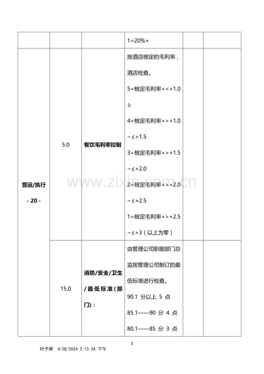 酒店管理绩效--酒店餐饮总监绩效考核表(叶予舜).doc_第3页