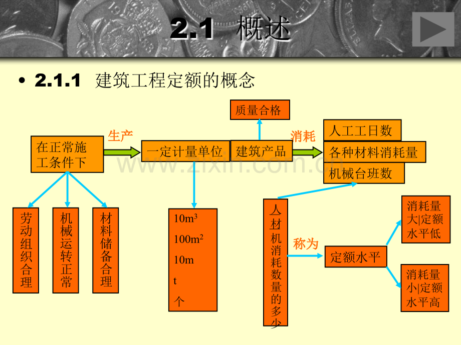 002第二章建筑工程定额.pptx_第2页