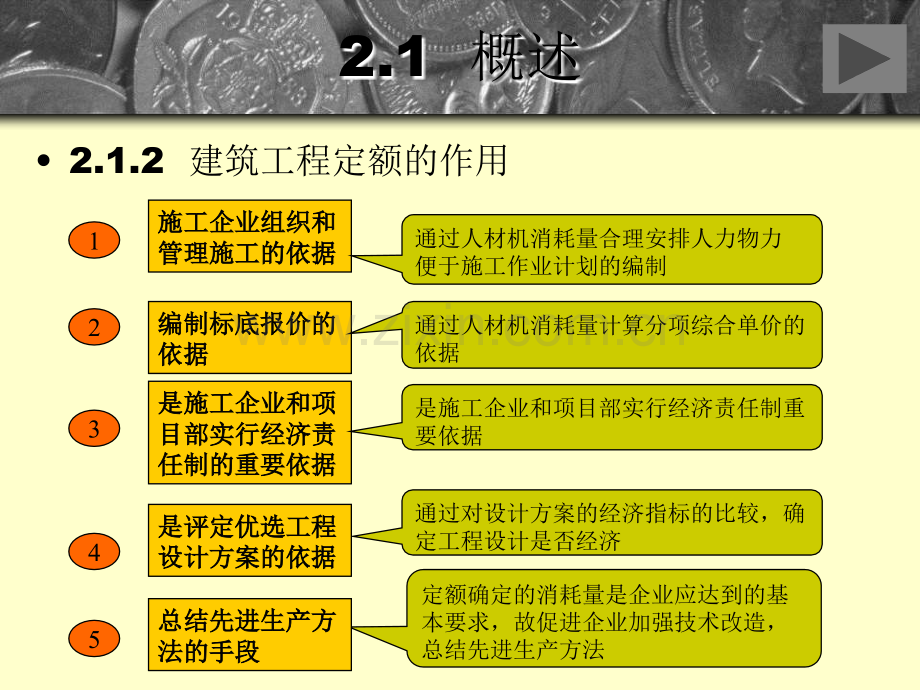 002第二章建筑工程定额.pptx_第3页