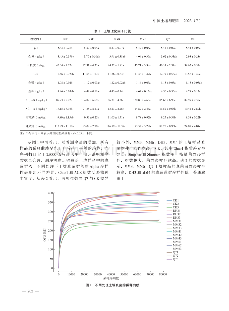 钩状木霉和哈茨木霉菌对人参土壤理化性质及真菌群落结构的影响.pdf_第3页