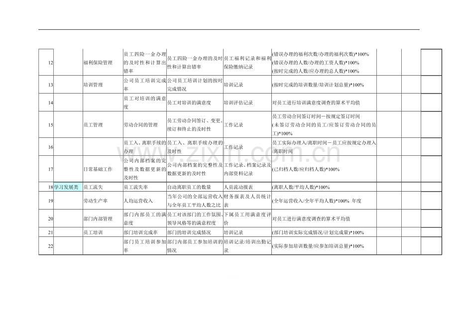 人力资源绩效考核指标——KPI.doc_第2页