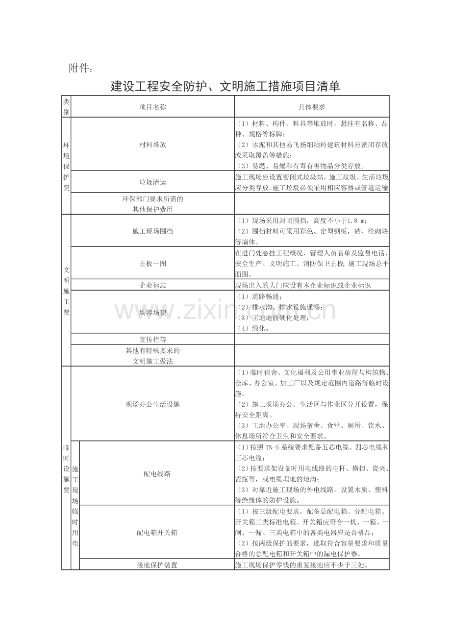 安全生产费用实施细则..doc_第1页