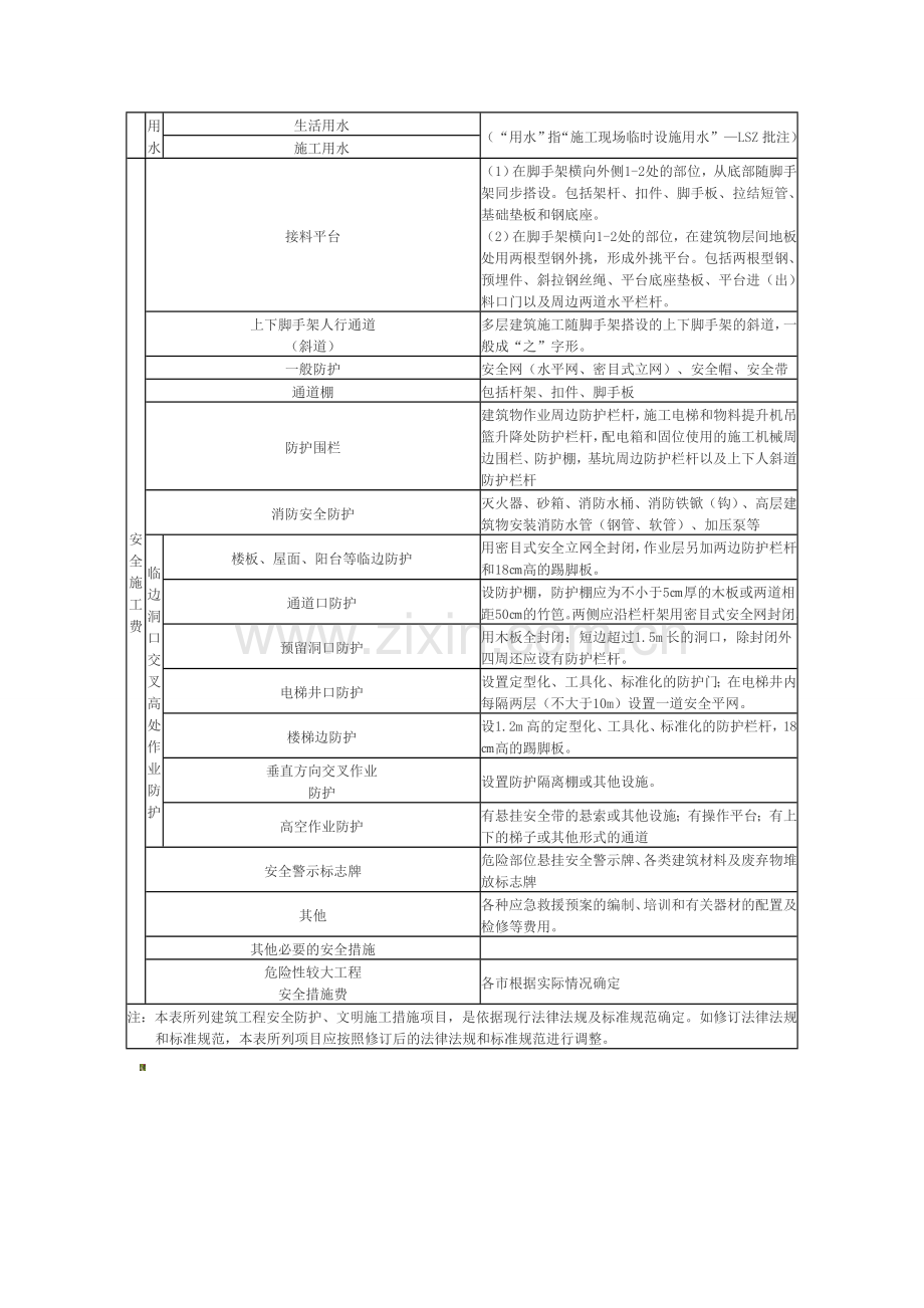 安全生产费用实施细则..doc_第2页