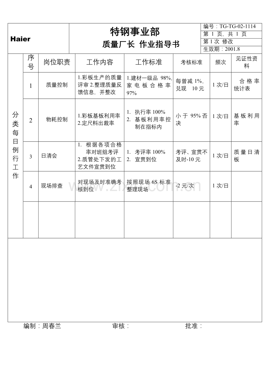 质量厂长岗位职责书01.doc_第1页