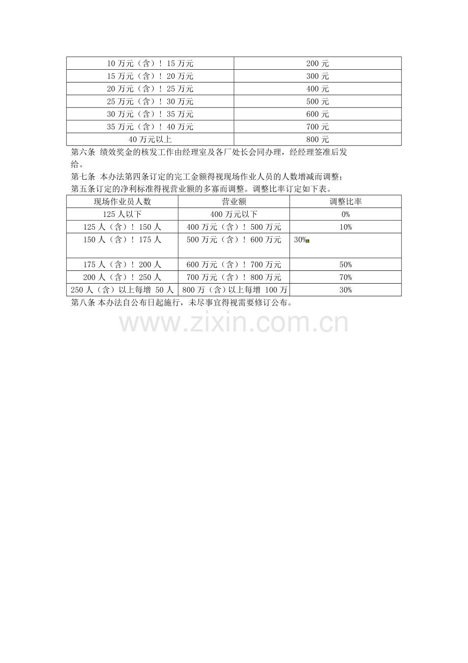 YY人力资源管理制度建设系列-绩效奖金办法.doc_第2页