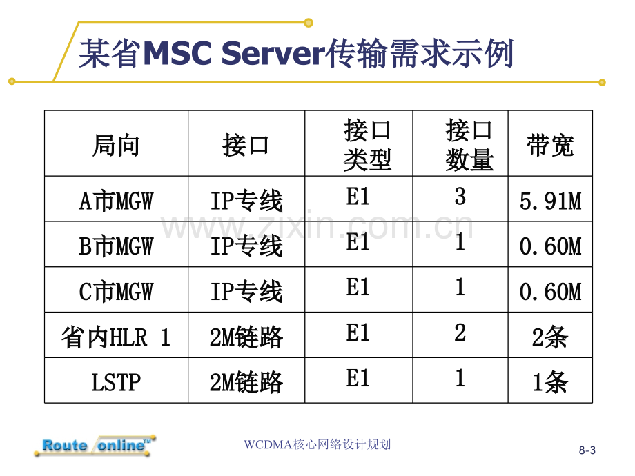 核心网网络规划.pptx_第3页