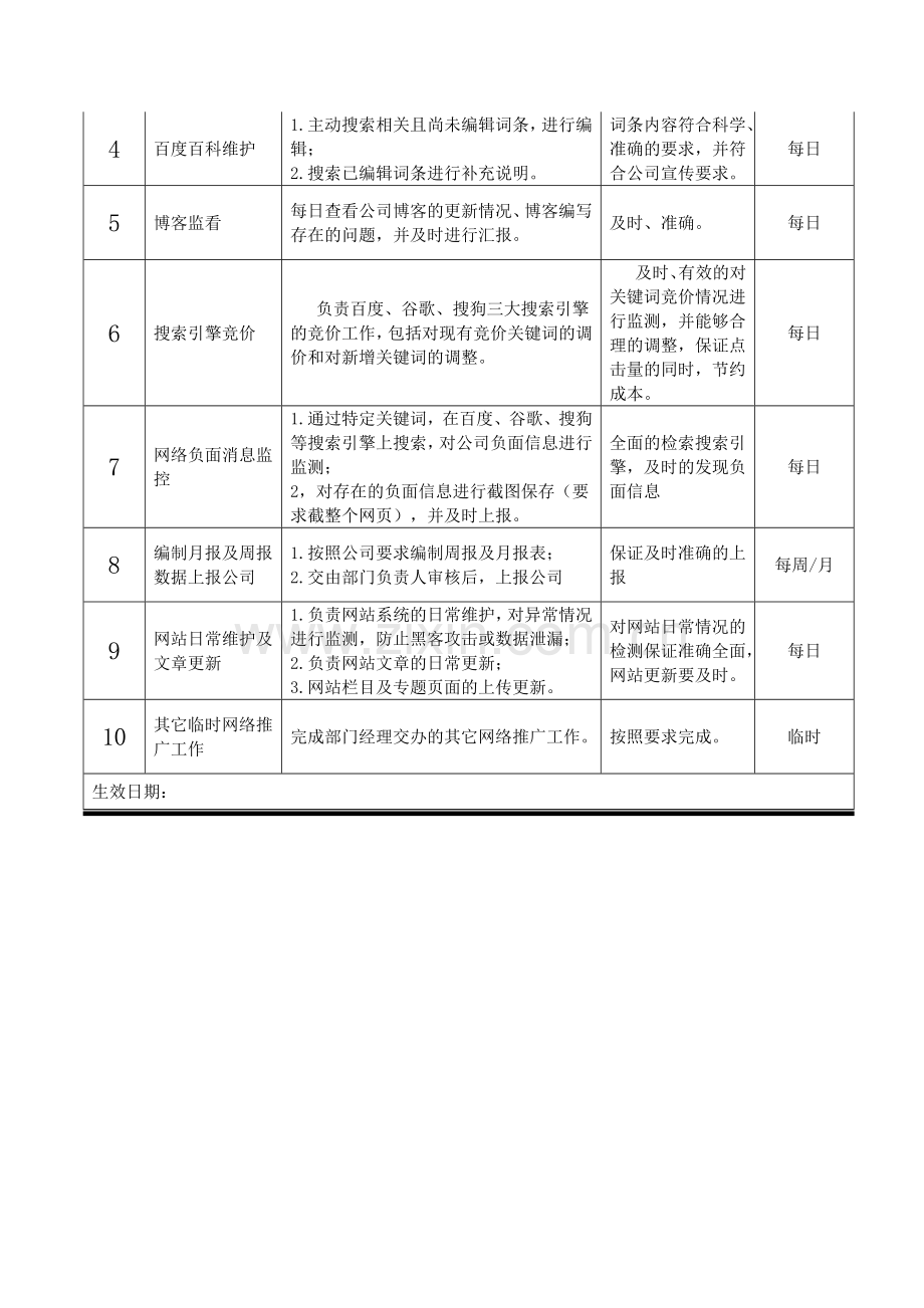 网络推广专员(岗位职责).doc_第2页