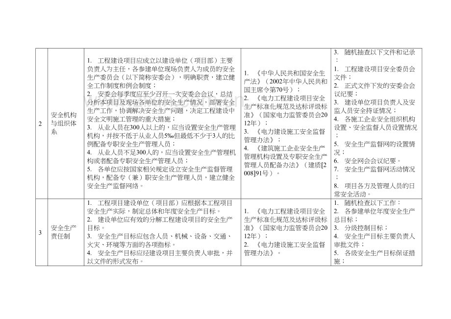 电力建设施工安全现场督查大纲教学内容.doc_第3页