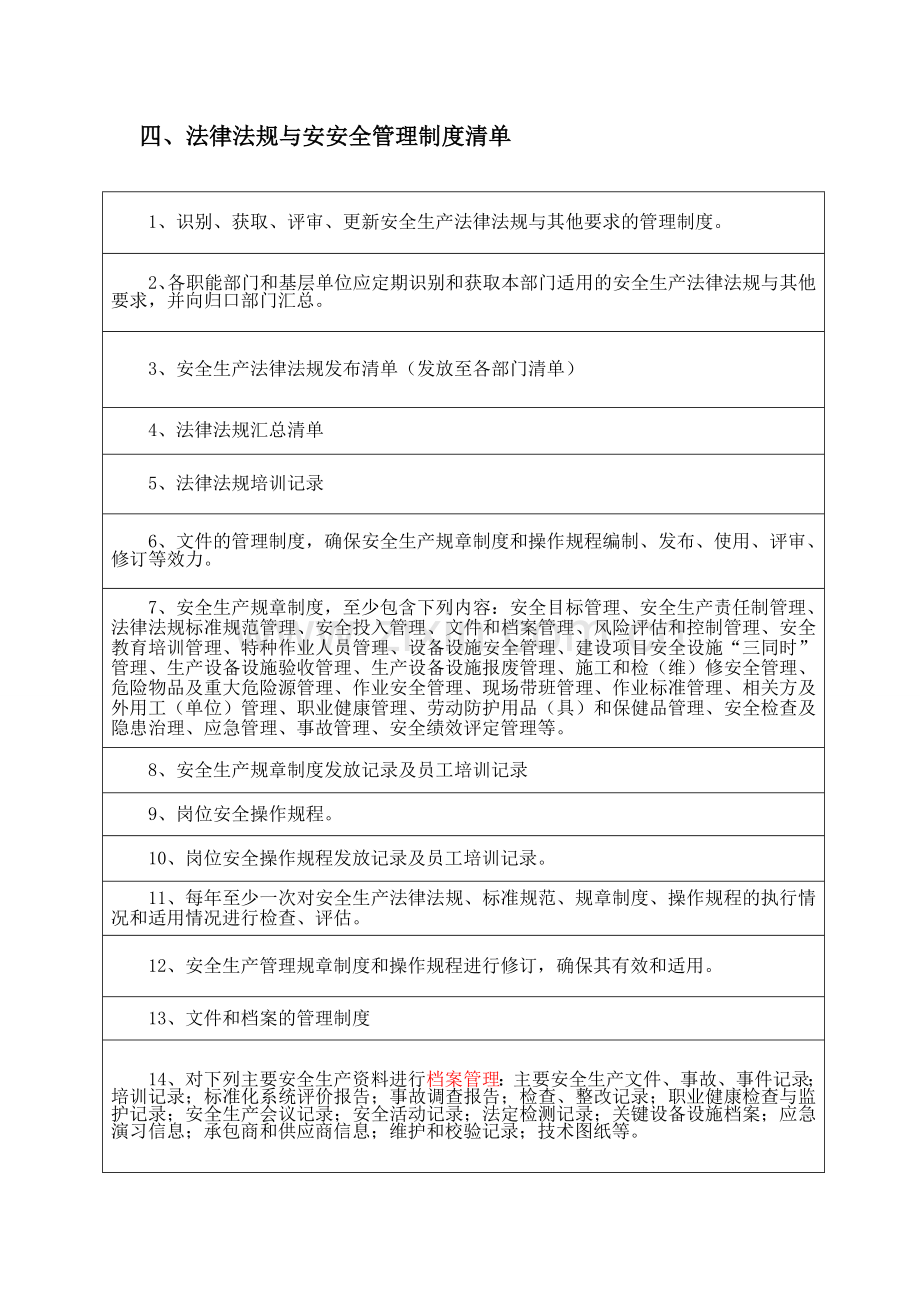 安全标准化十三要素清单.doc_第3页