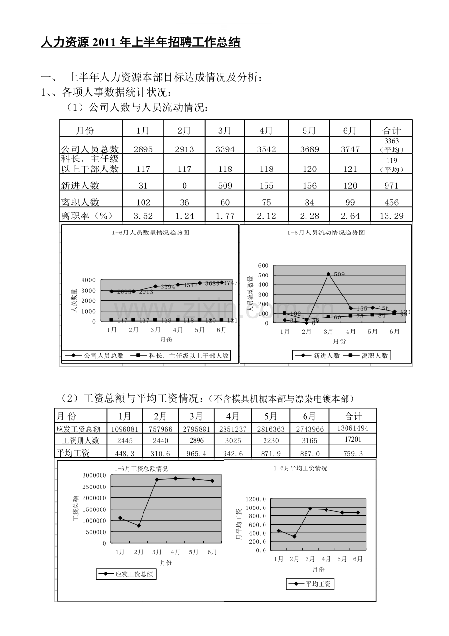 人力资源本部2002年上半年工作总结与下半年工作计划模板.doc_第1页