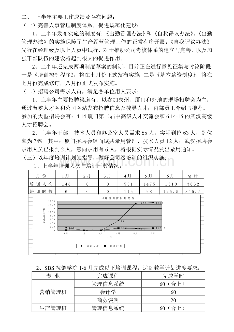 人力资源本部2002年上半年工作总结与下半年工作计划模板.doc_第2页