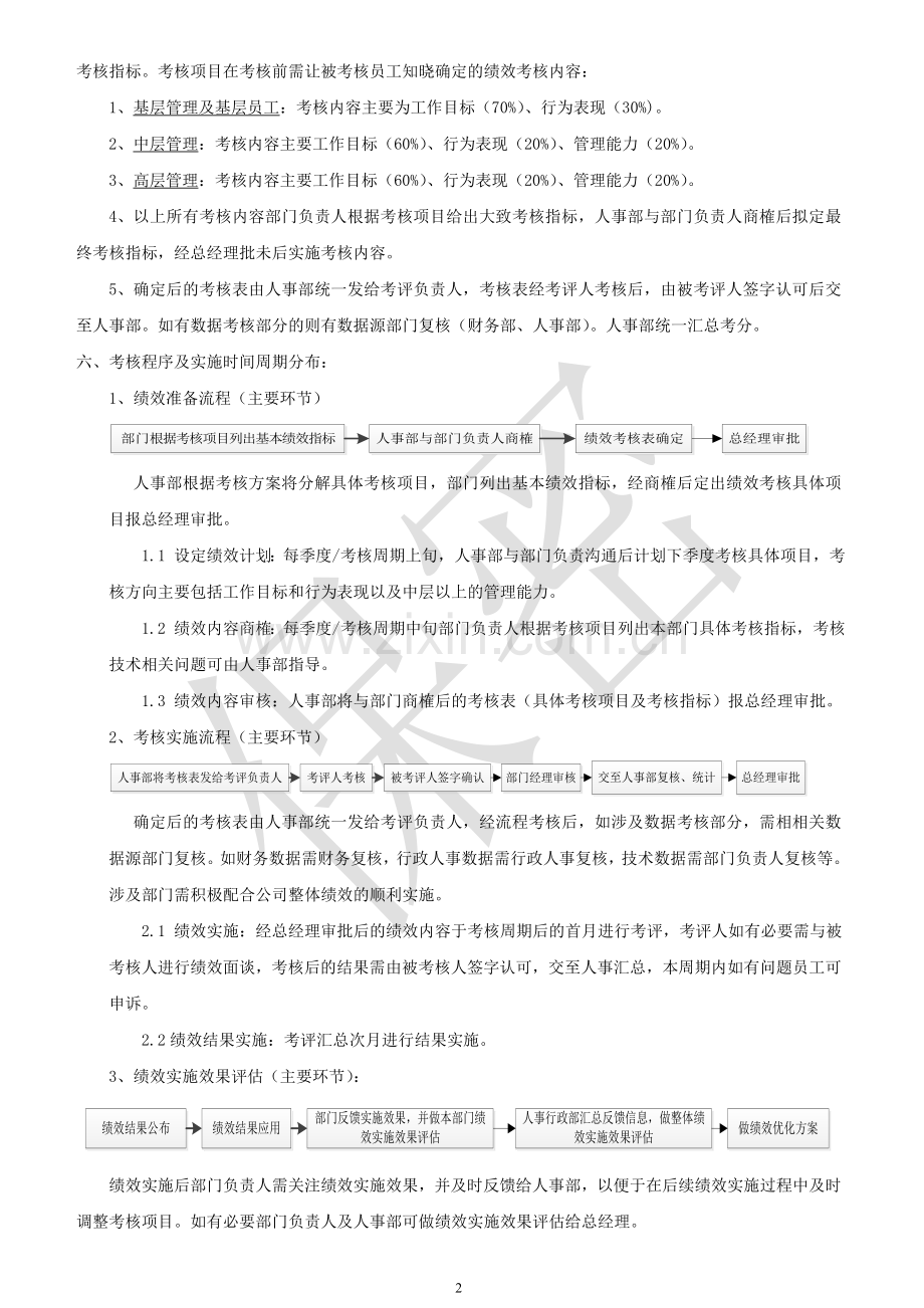 定期绩效考核方案.doc_第2页