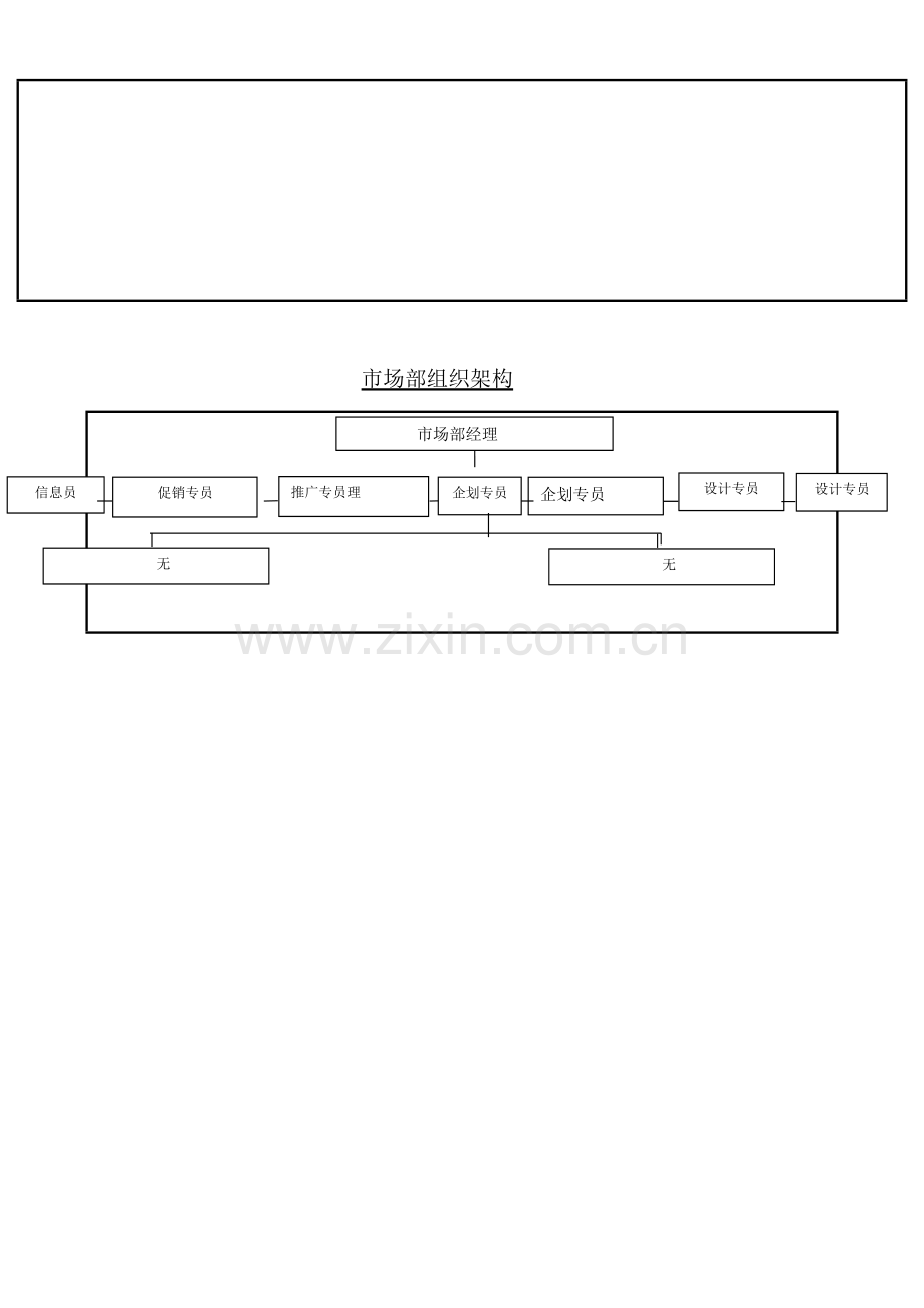 营销办公室组织架构及岗位职责.doc_第2页