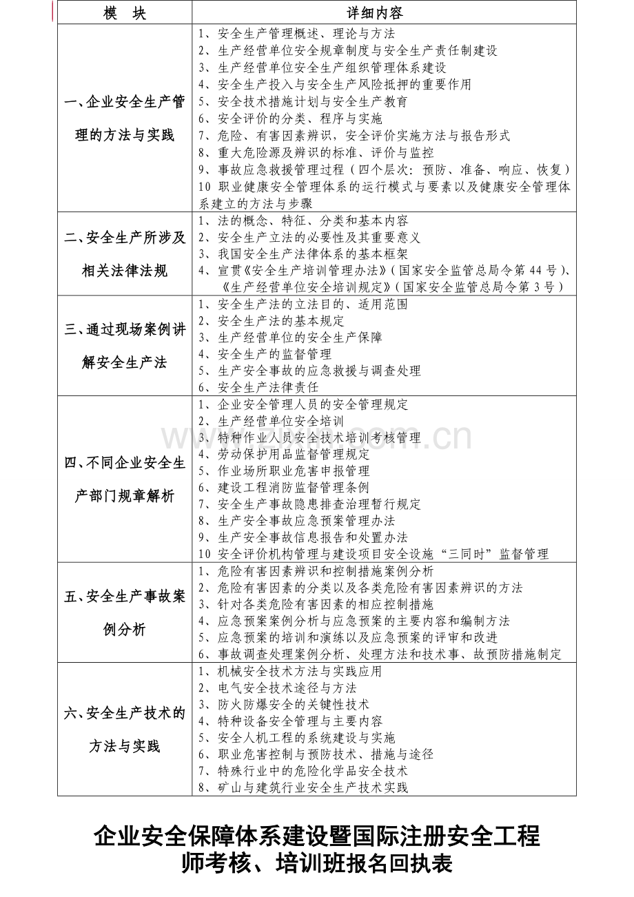 企业安全保障体系建设暨国际注册安全工程师考核、培训班.doc_第3页