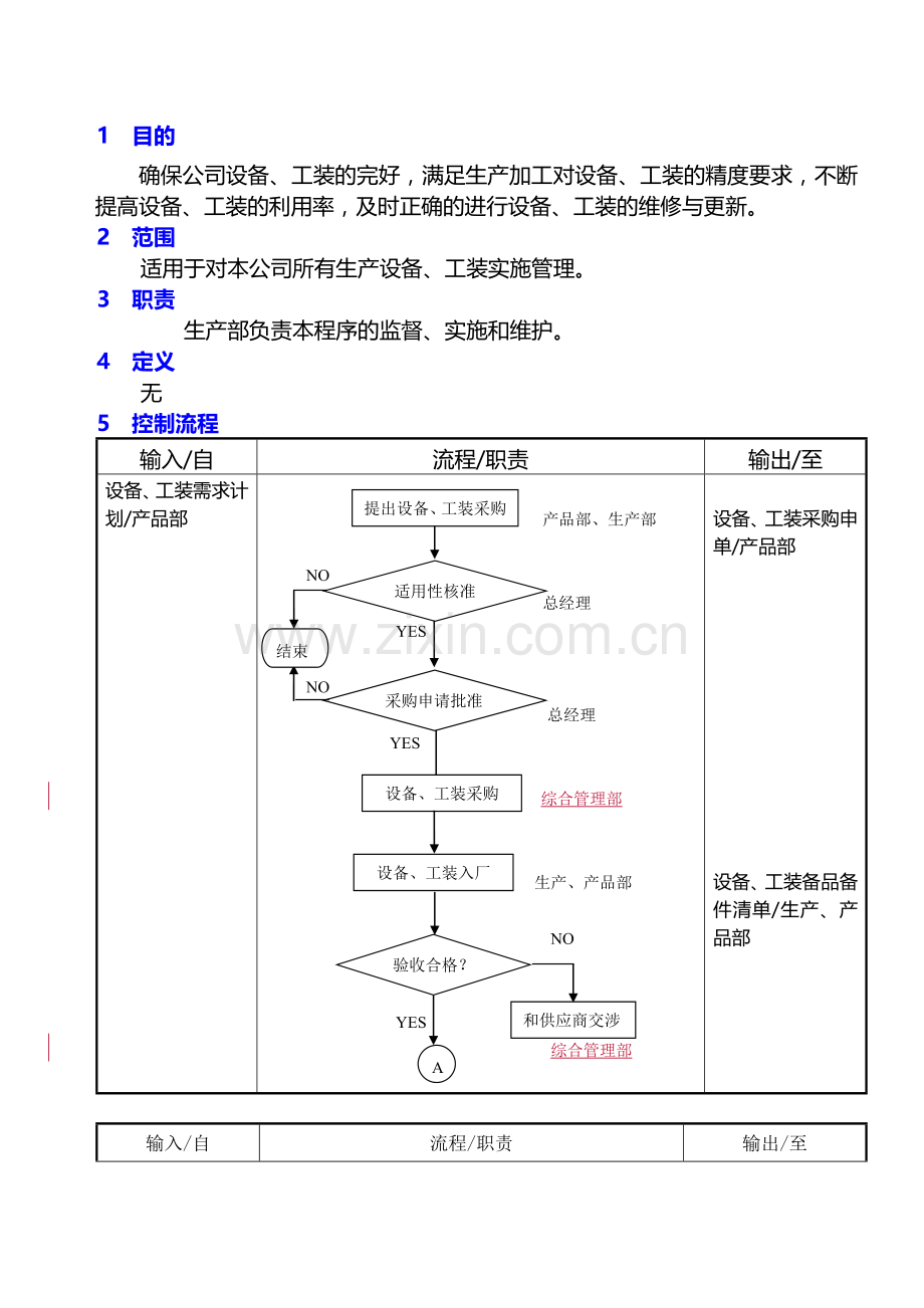 设备与工装管理控制程序N.doc_第1页