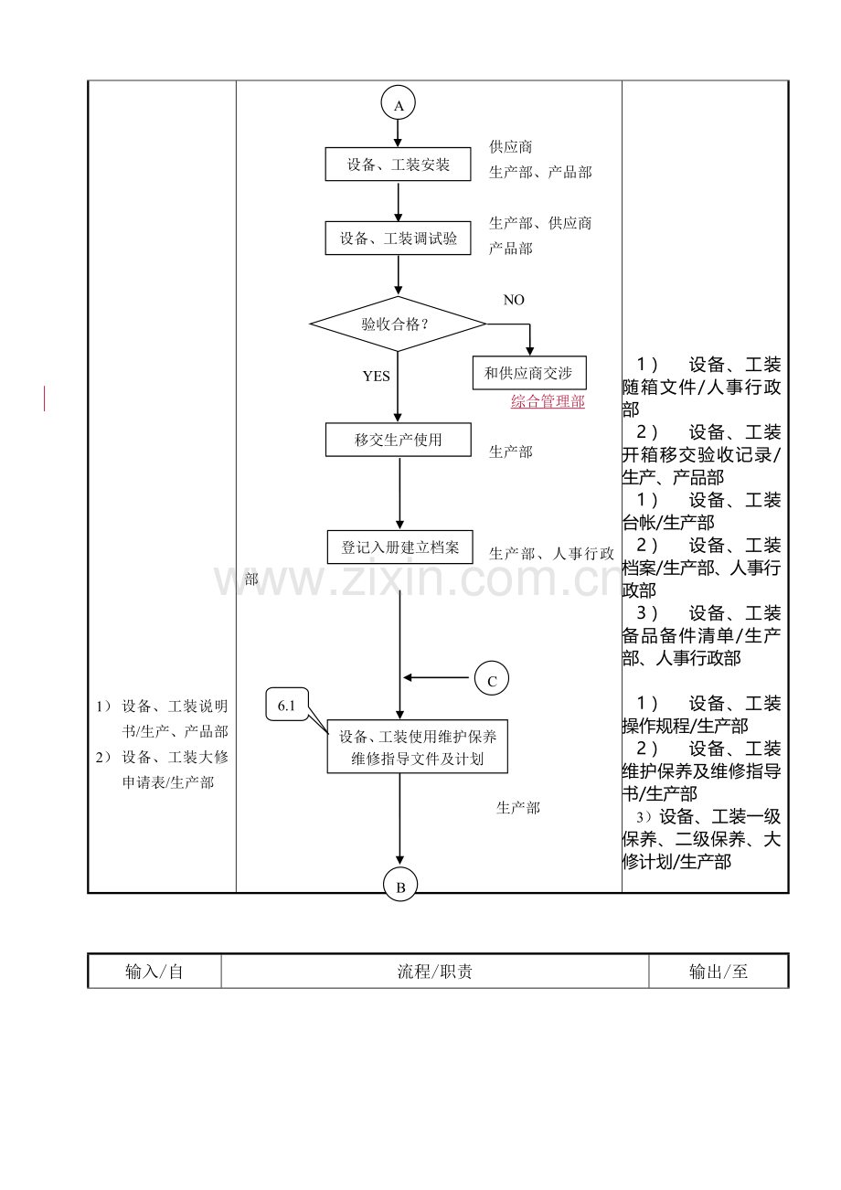 设备与工装管理控制程序N.doc_第2页