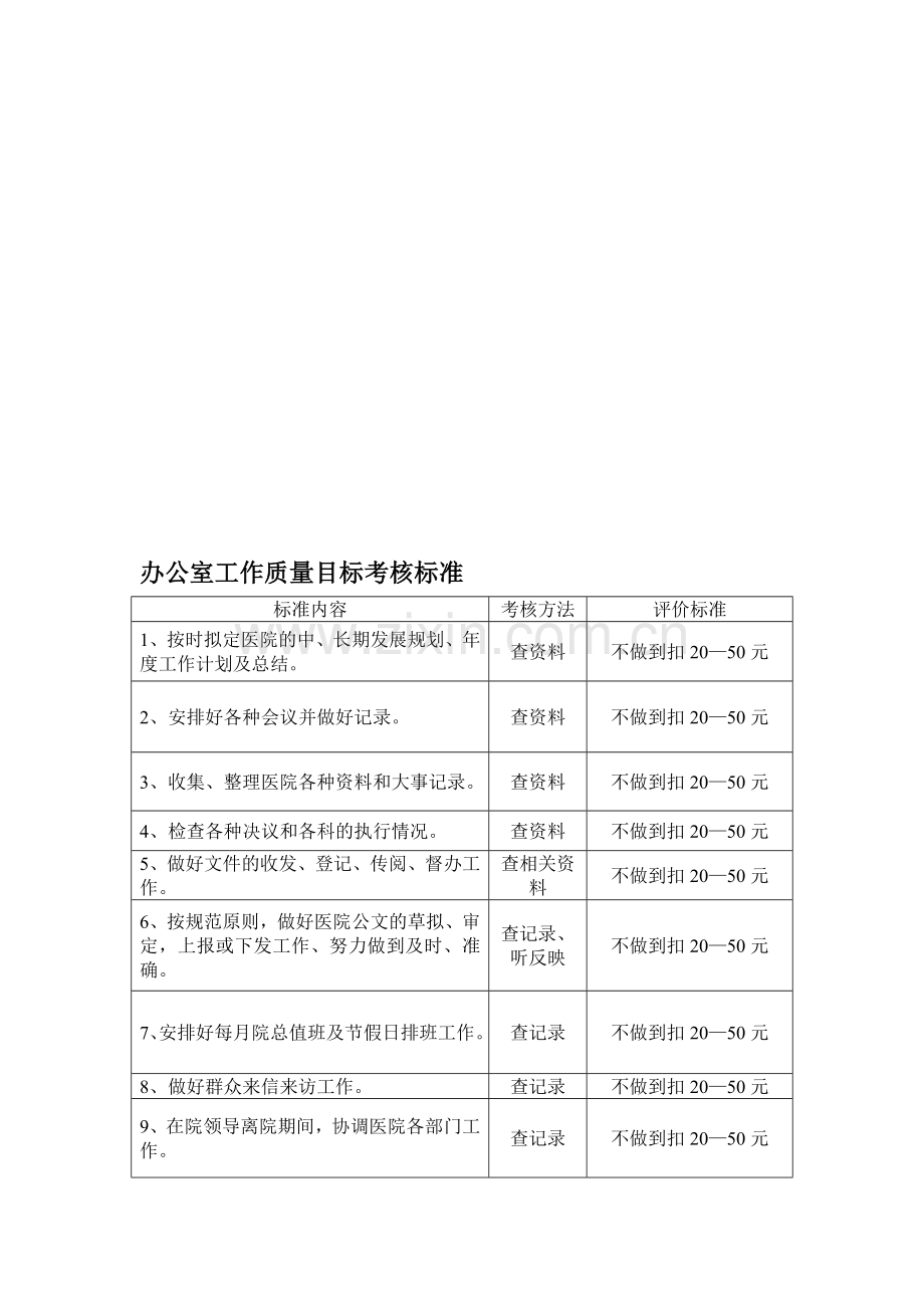 办公室工作质量目标考核标准.doc_第1页