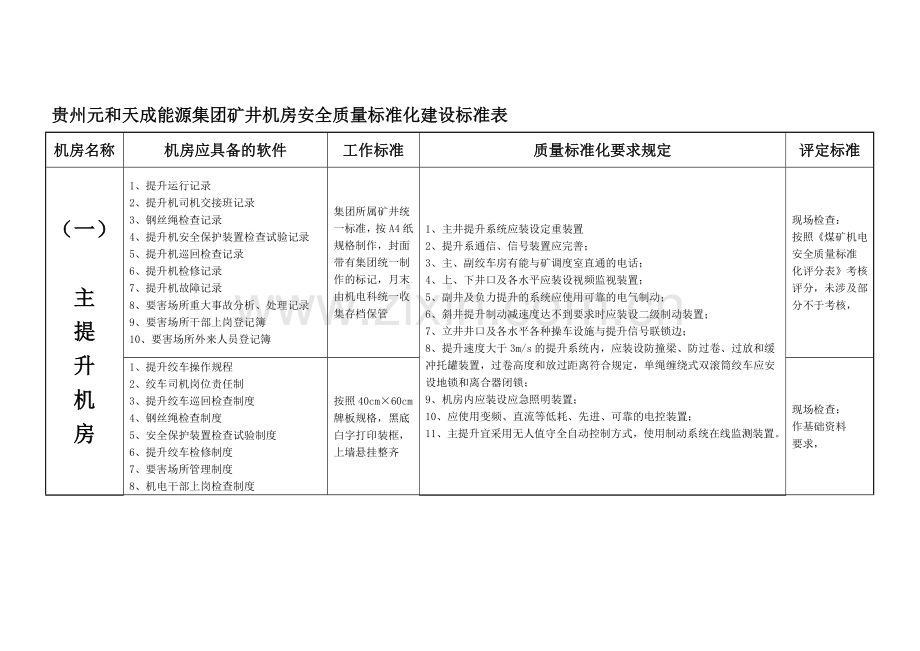 矿井机房安全质量标准化建设标准表..doc_第1页