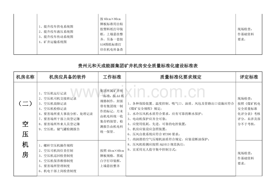 矿井机房安全质量标准化建设标准表..doc_第2页