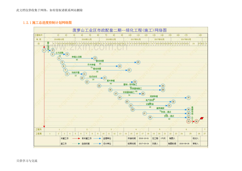 施工进度网络图或带关键线路的横道图及相关说明备课讲稿.doc_第2页