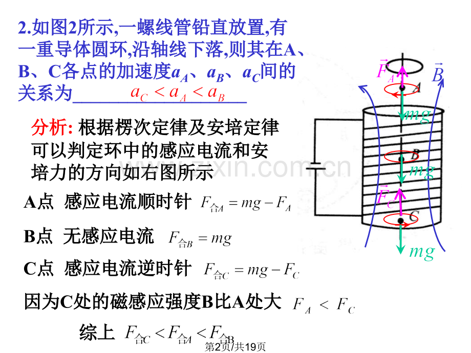 大学物理规范作业解答32单元测试电磁感应.pptx_第2页