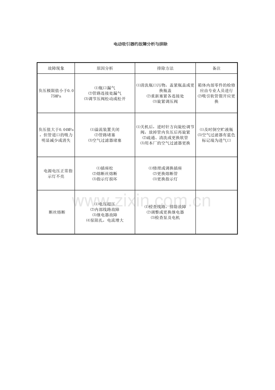 电动吸引器的操作流程教案资料.doc_第3页