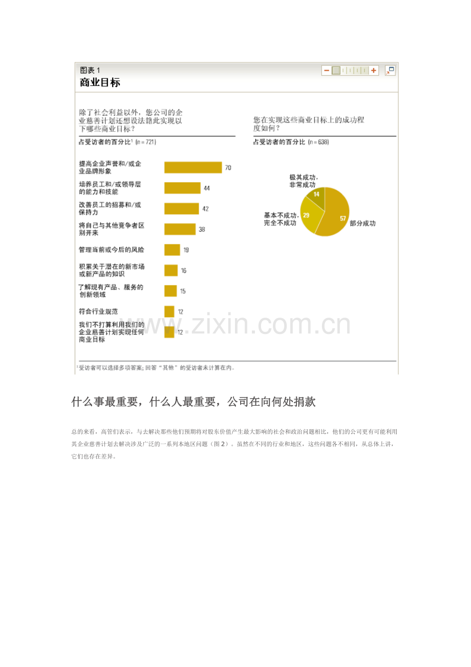 麦肯锡全球调查企业慈善的现状.doc_第2页