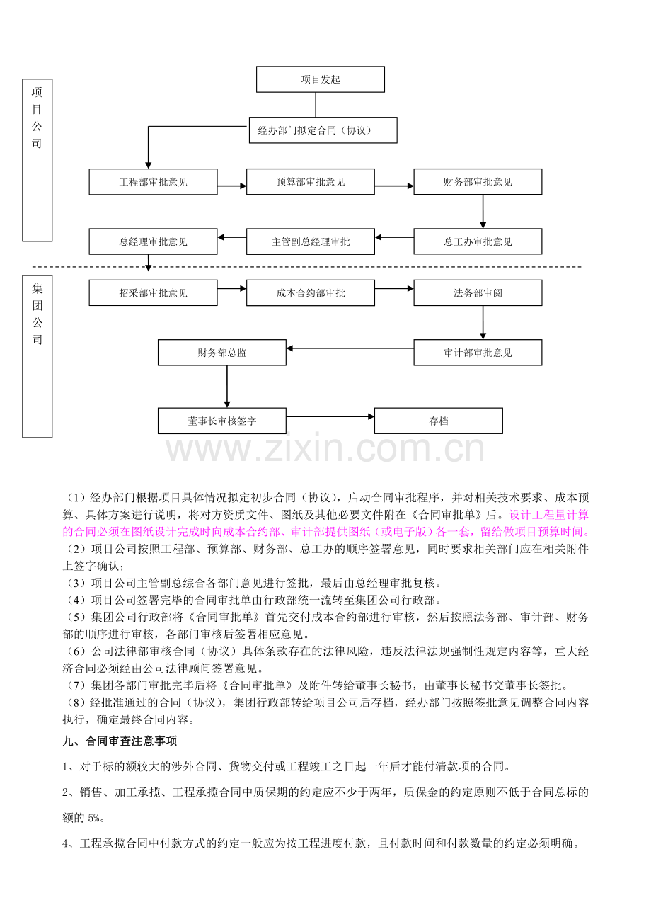 合同审批制度(讨论稿).doc_第2页