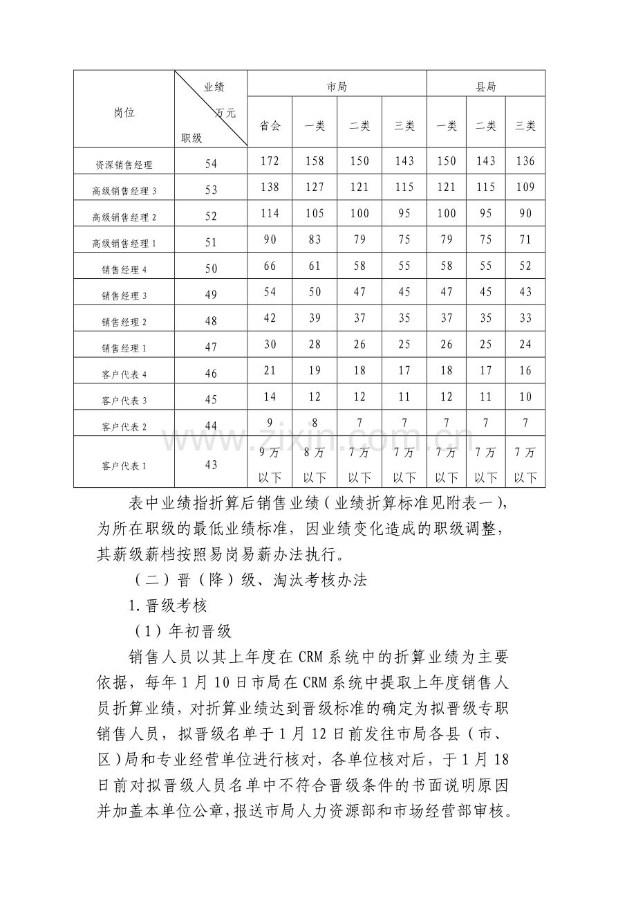 XXX公司专职销售人员绩效考核办法(讨论稿).doc_第2页