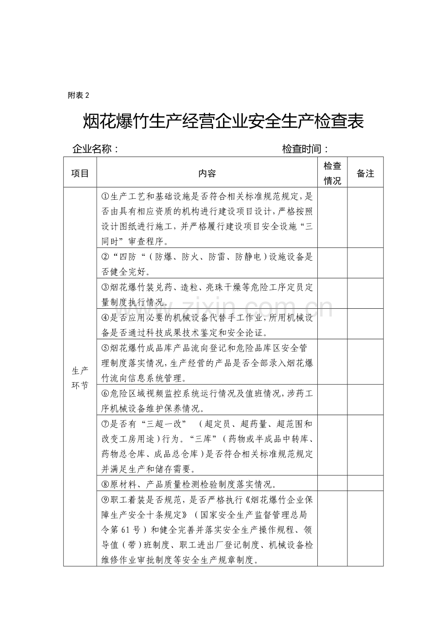 烟花爆竹生产经营企业安全检查表..doc_第1页