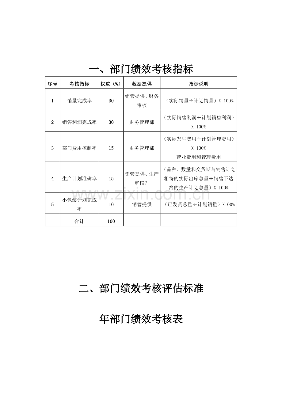 油脂销售绩效考核.doc_第2页