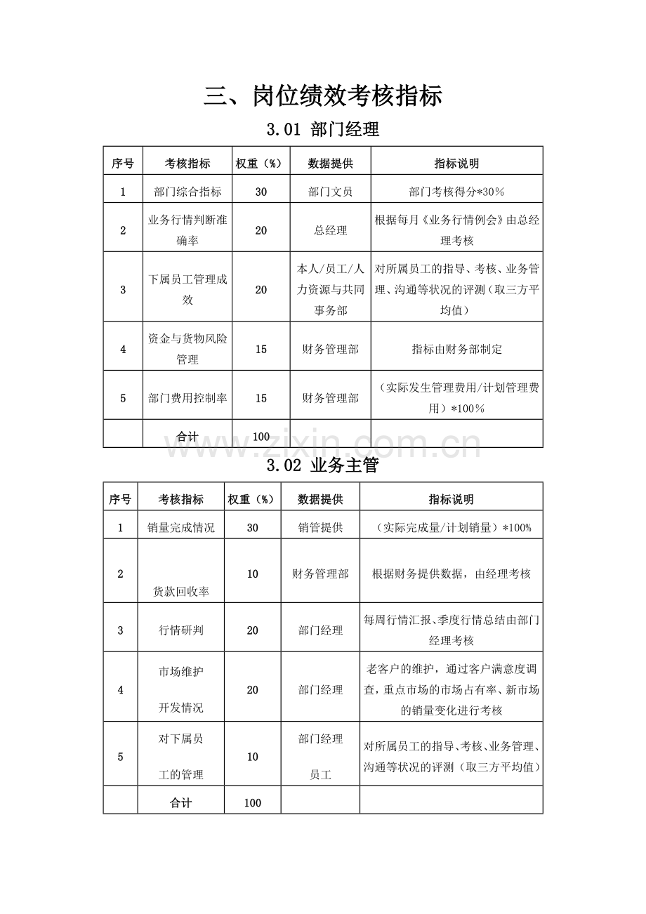 油脂销售绩效考核.doc_第3页