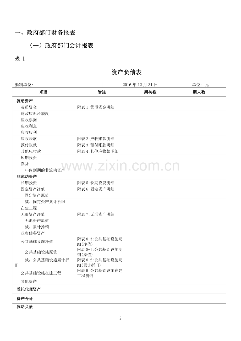 2016年度部门财务报告--模板.doc_第3页