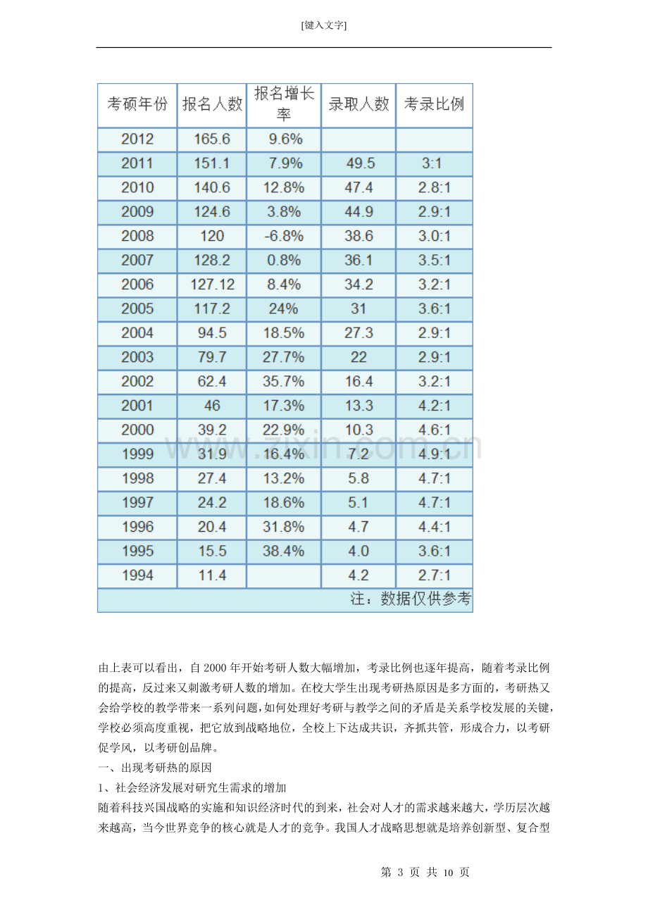 关于大学生考研情况的调查报告.doc_第3页