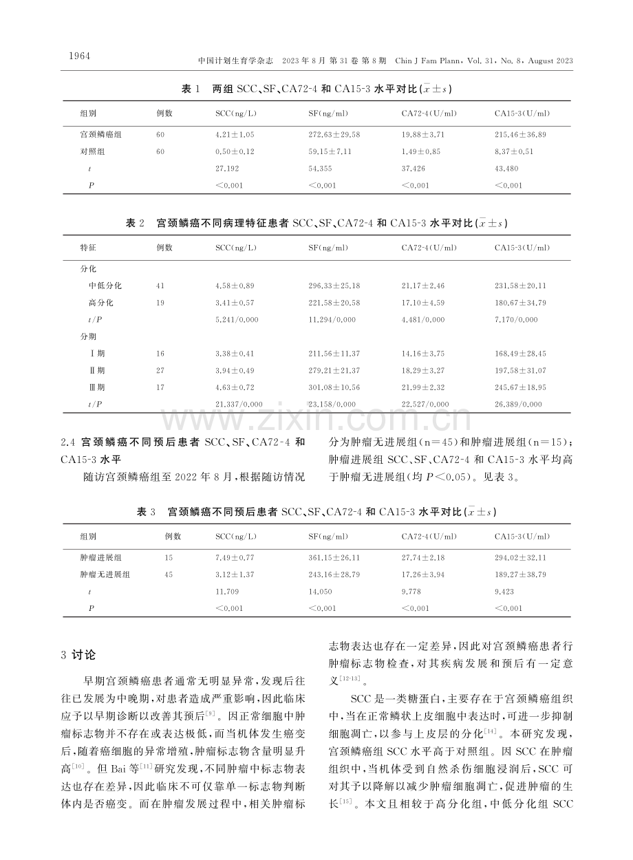 宫颈鳞癌患者血清SCC、SF、CA72-4、CA15-3水平分析.pdf_第3页