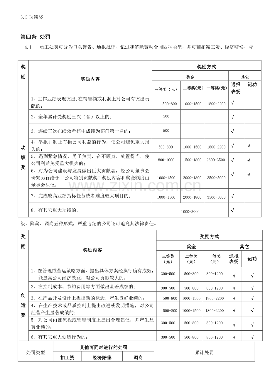 2012版柏文员工奖惩制度.doc_第3页