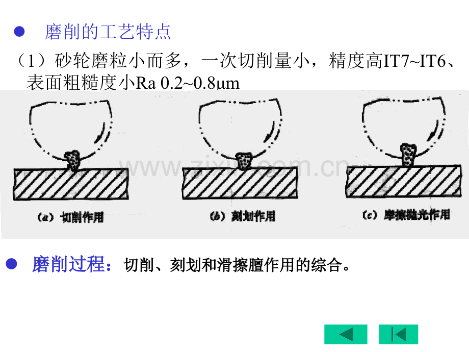 机械制造技术课件11磨削shilun类型.pptx_第1页