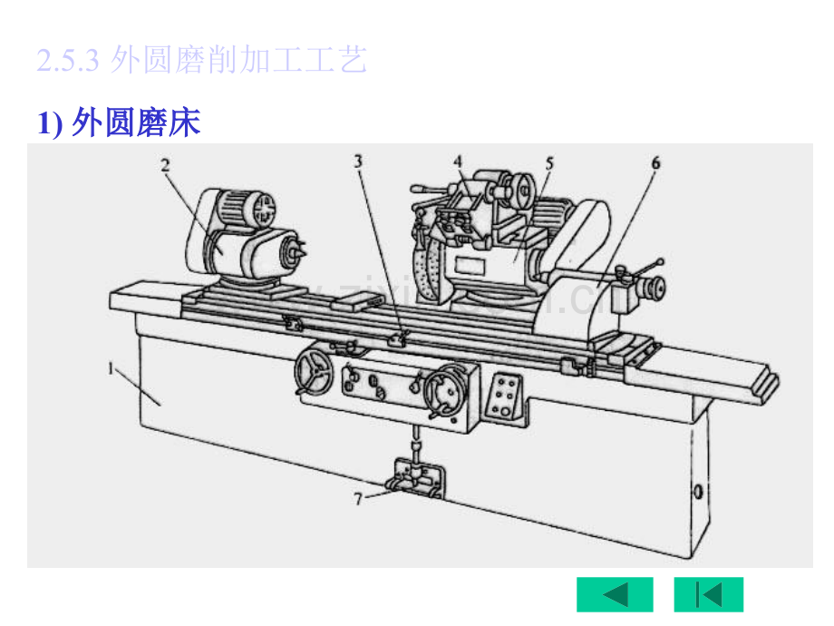 机械制造技术课件11磨削shilun类型.pptx_第2页