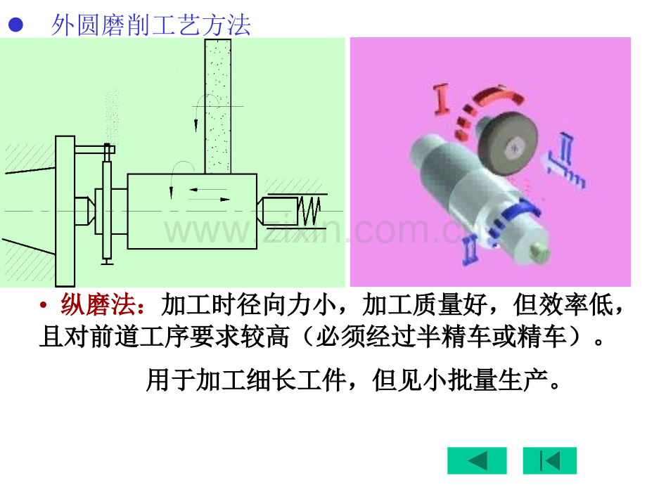 机械制造技术课件11磨削shilun类型.pptx_第3页