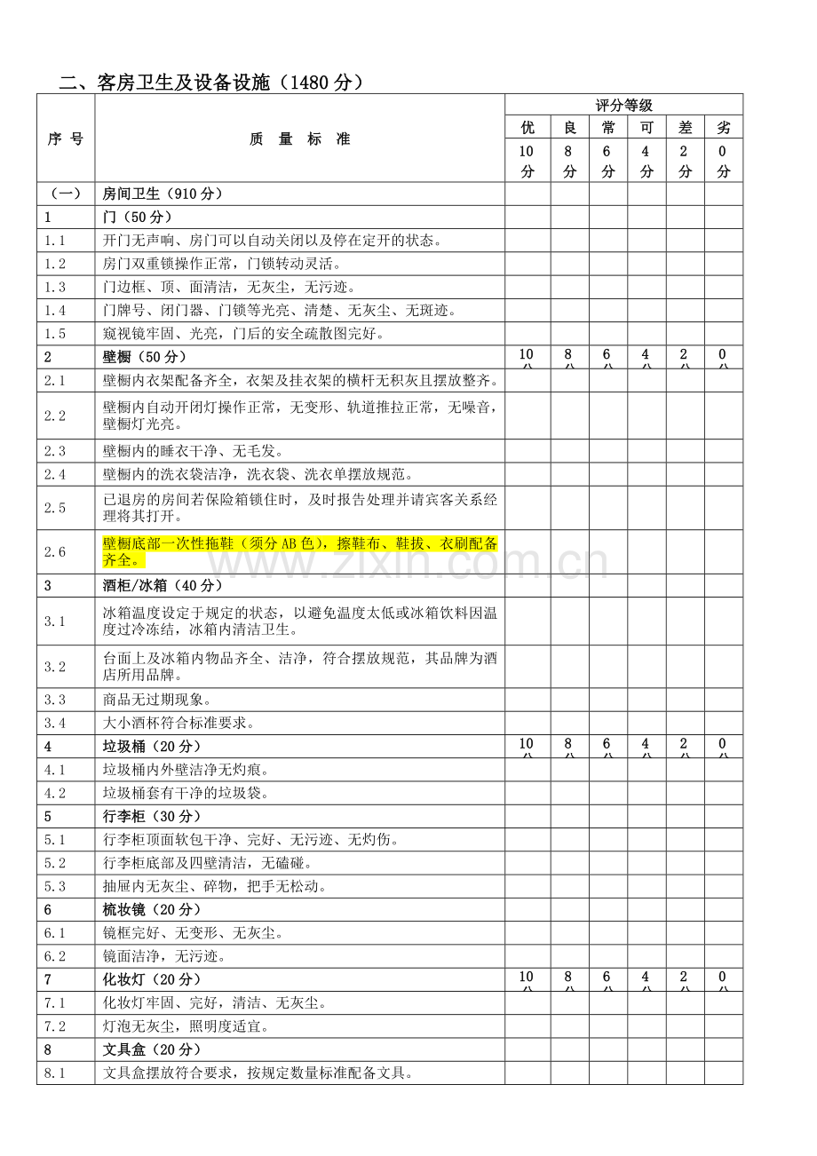 客房试住检查表.doc_第1页