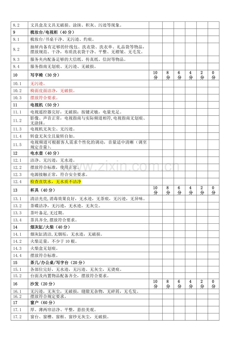 客房试住检查表.doc_第2页