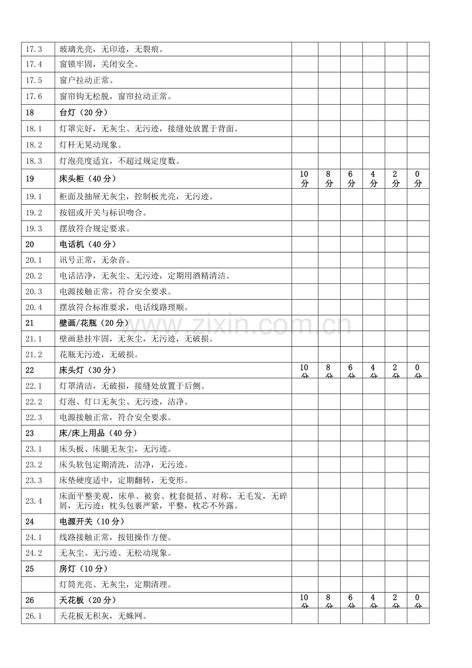 客房试住检查表.doc_第3页