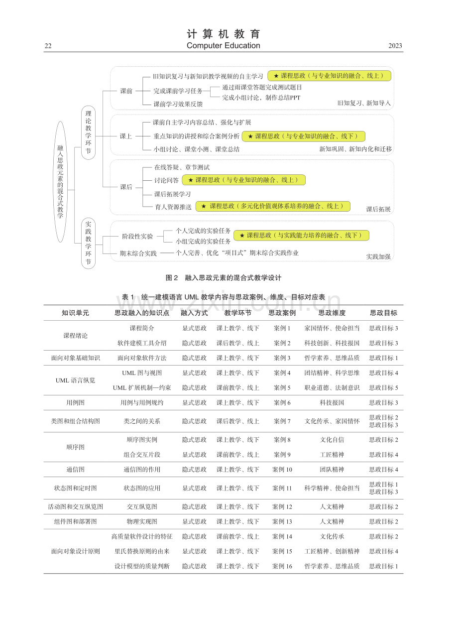 工程认证背景下的软件工程专业课程思政教学设计——以统一建模语言UML课程为例.pdf_第3页