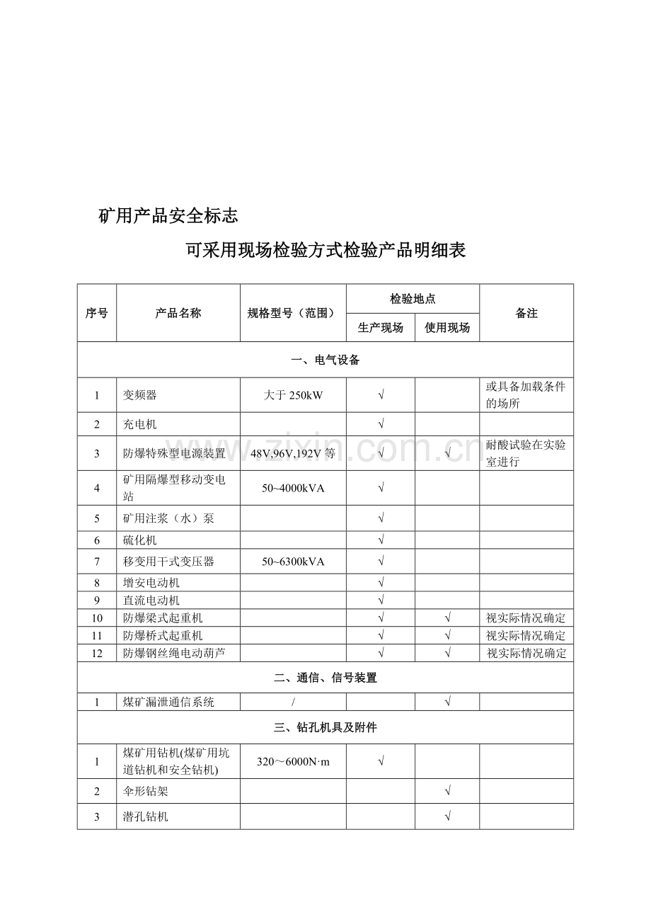 矿用产品安全标志可采用现场检验方式检验产品明细表.doc_第1页