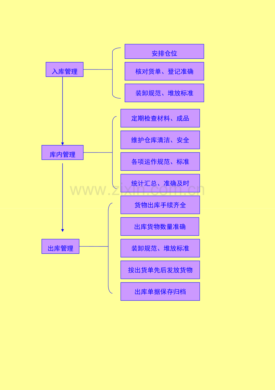 仓库管理制度和流程图Microsoft-Word-文档-(10).doc_第2页